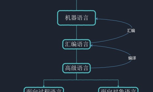 小规模都是零申报吗-卢栏的功效网- 人体结构几何体速写知识,分享光遇墓土城堡在哪里